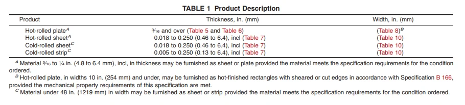ASTM B168 12 ASTM B168 12