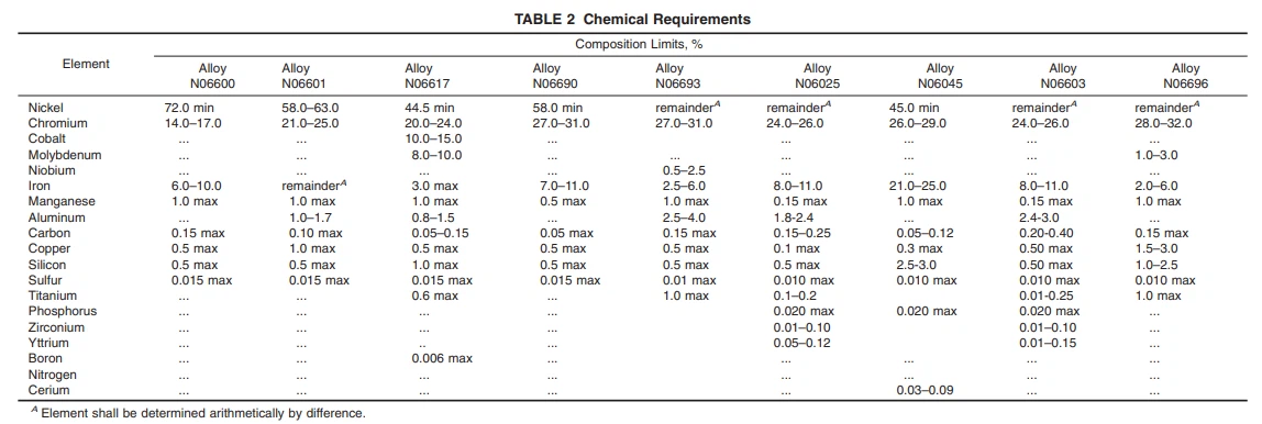 ASTM B168 13 ASTM B168 13