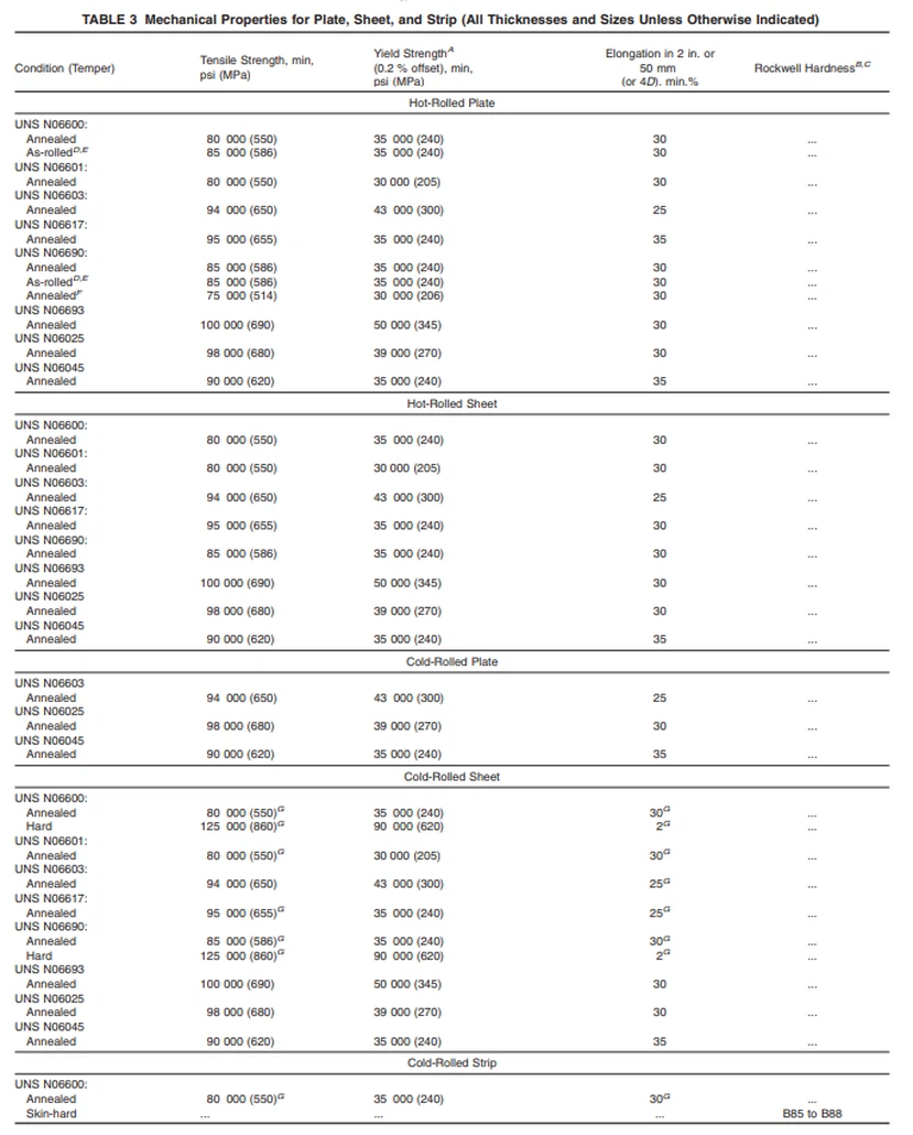 ASTM B168 1 ASTM B168 1