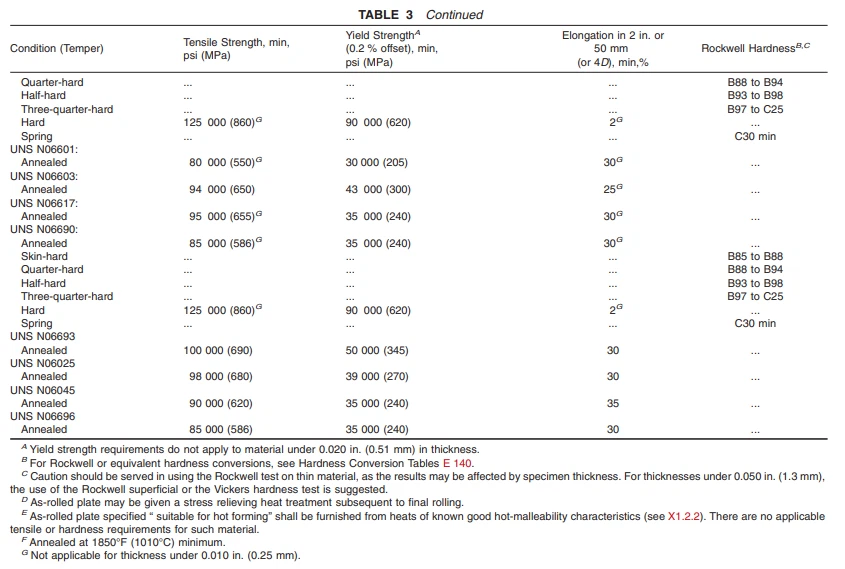 ASTM B168 2 ASTM B168 2