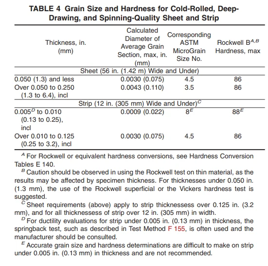 ASTM B168 3 ASTM B168 3