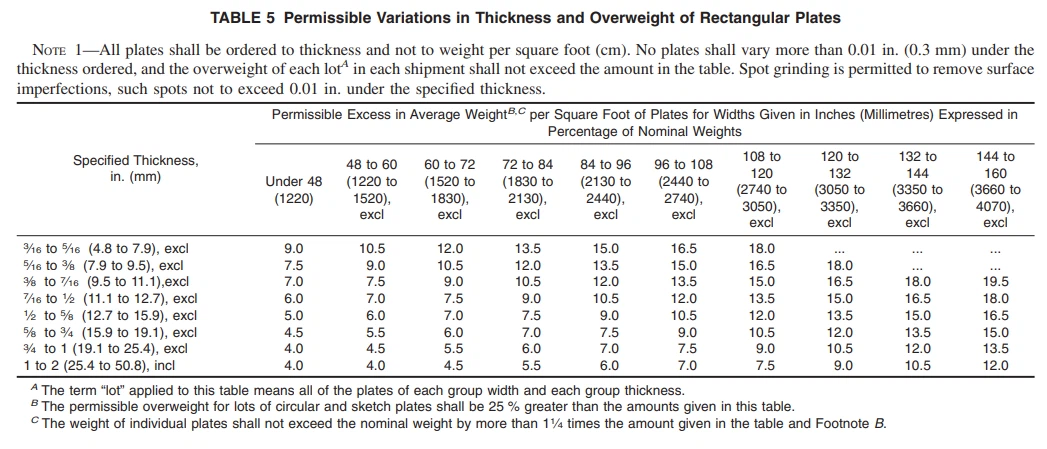 ASTM B168 4 ASTM B168 4