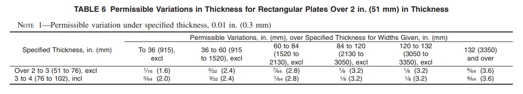 ASTM B168 5 ASTM B168 5