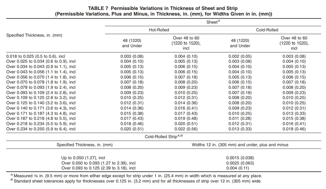 ASTM B168 6 ASTM B168 6