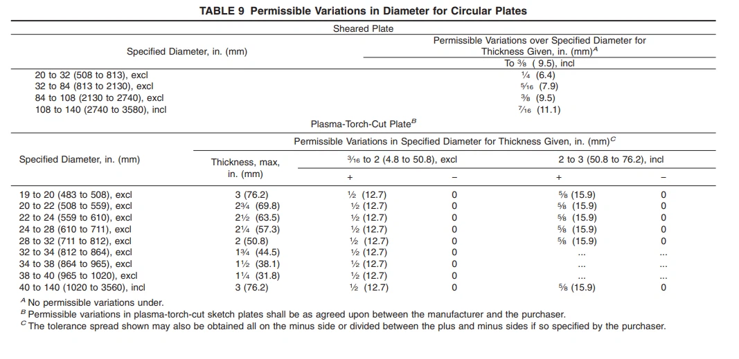 ASTM B168 8 ASTM B168 8