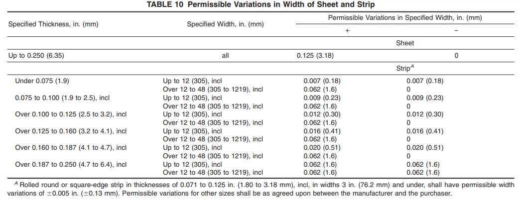 ASTM B168 9 ASTM B168 9
