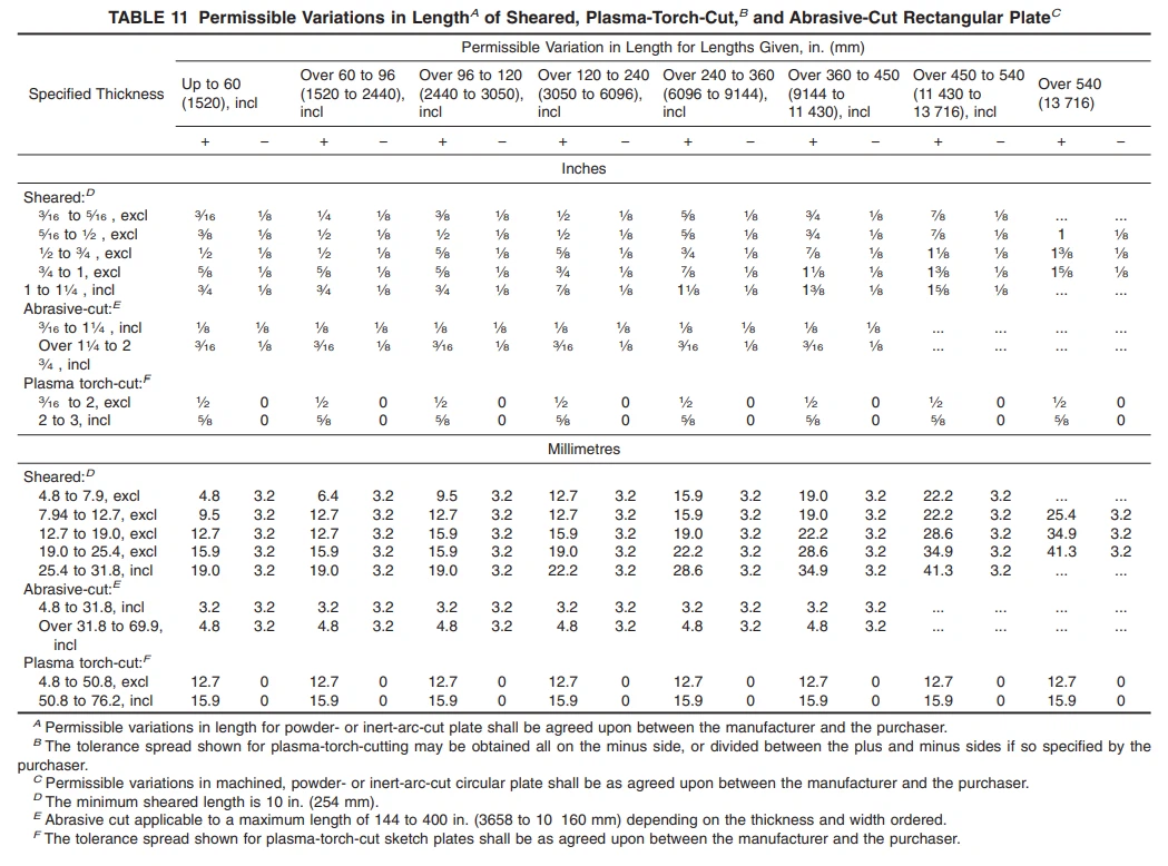 ASTM B168 10 ASTM B168 10