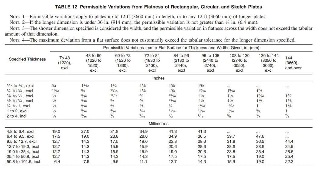 ASTM B168 11 ASTM B168 11